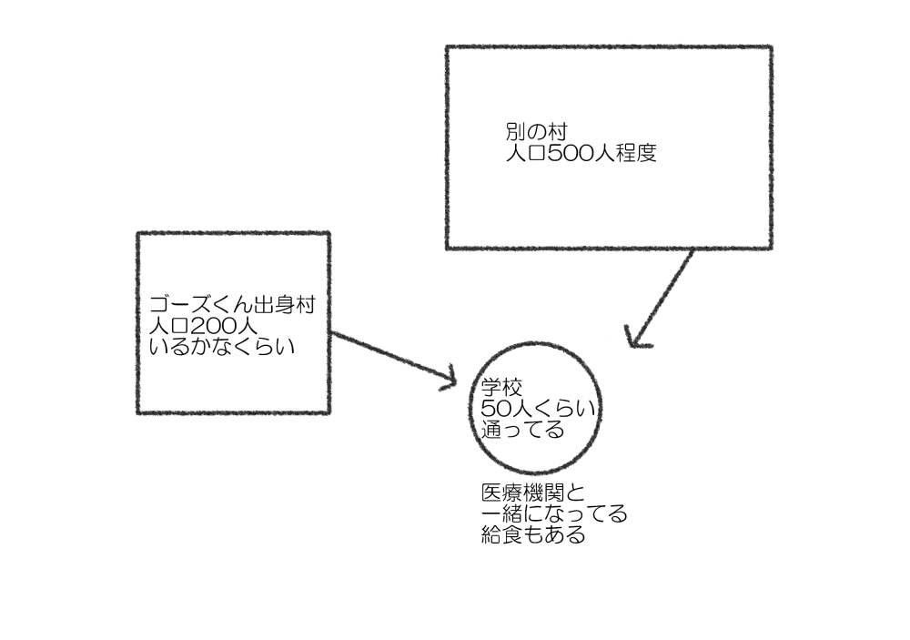 こんな感じかな～村……
隣村と近くて共同で生活してるみたいな……
いや規模はもうちょい大きいかも(適当すぎる) https://t.co/SF3zCVpQmb 