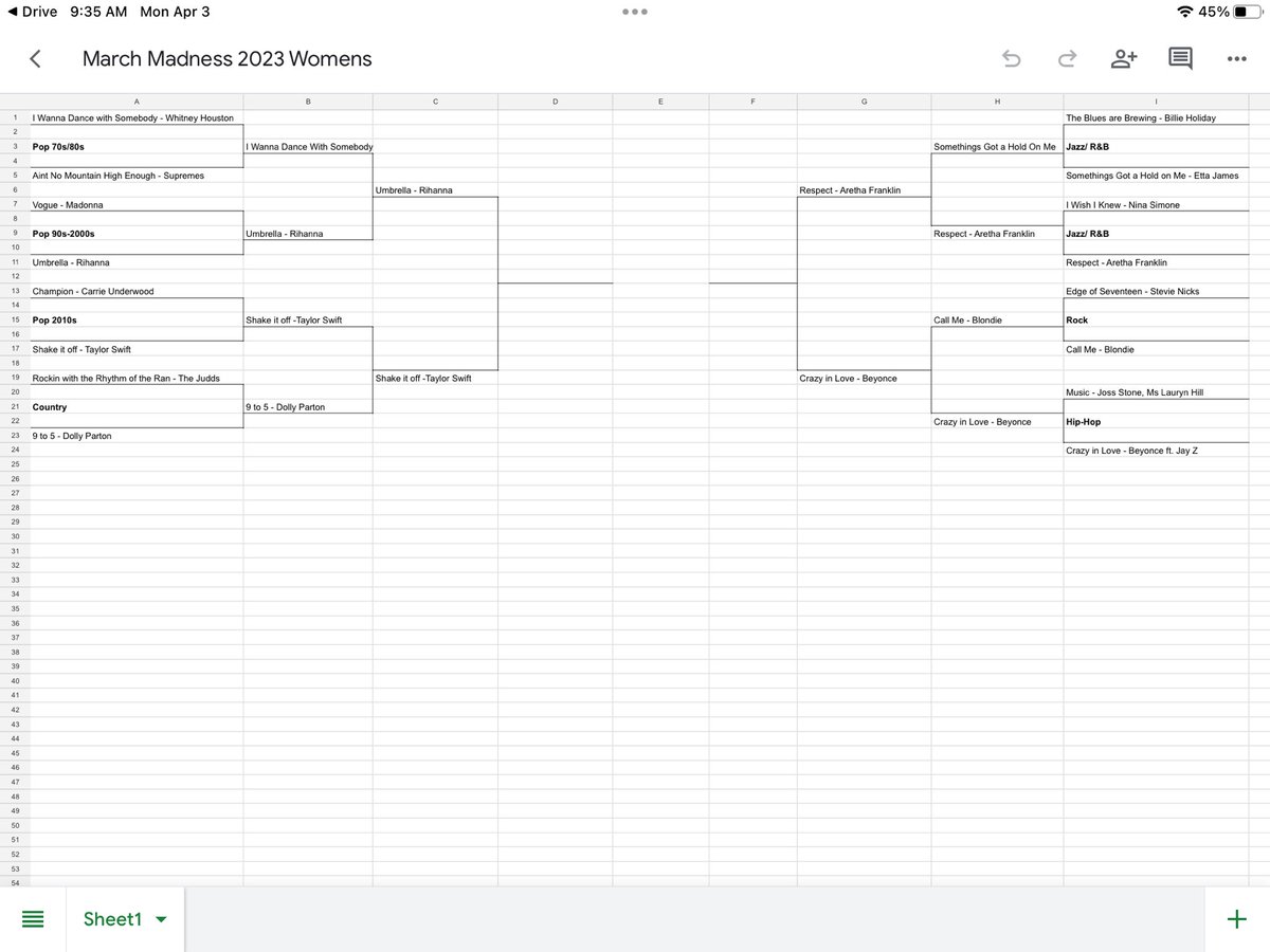 Final 4 in Music March Madness! Stay tuned for the winner on Friday! <a href="/25Lafayette/">Lafayette Estates School #25</a> #MIOSM #musiceducation #WomensHistoryMonth2023 #lionpride