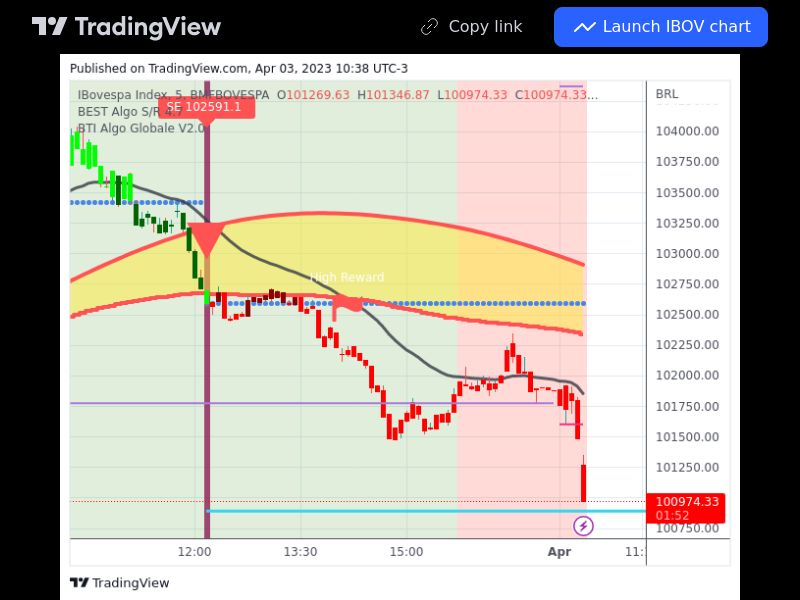 TradingView trade IBOV 5 minutes