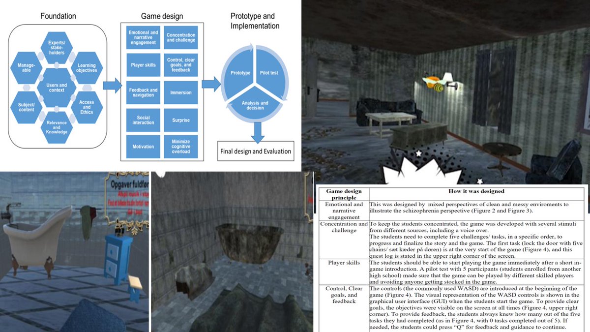 How can a foundation be outlined for a successful serious game to increase reading engagement

Now published in Int. J. of Serious Games. doi.org/10.17083/ijsg.…

The novelty is the outlined game design process

@AAUcreate
<a href="/aautech/">AAU TECH</a>
<a href="/gameandlearning/">SeriousGamesSociety</a>
@SGforhealth
<a href="/seriousgames/">seriousgames</a>