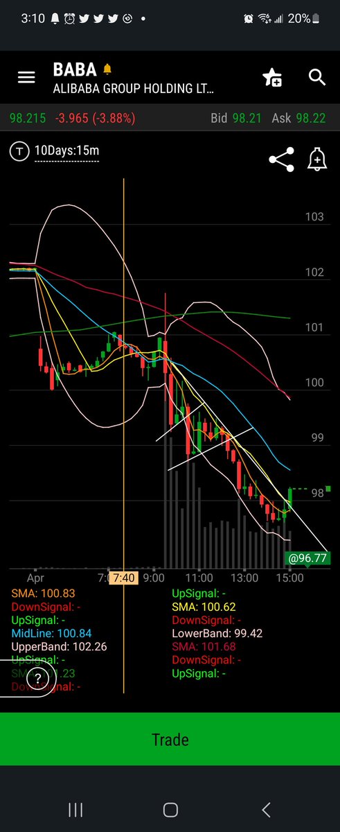 EmpiricalMethod's tweet photo. Downtrend on 15 min now bucked so low likely in for today given what time it is https://t.co/6i3KjSTNkI