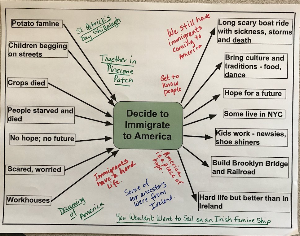 Thinking Maps- MAP ACCURACY with the   MULTI FLOW MAP - mailchi.mp/thebalancebetw…