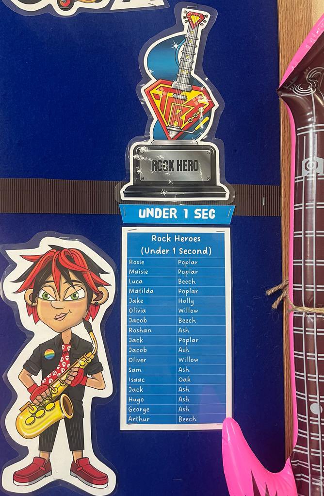 GCA_learning's tweet photo. Our @TTRockStars display has been updated and it’s great to see our pupils’ progress #GCAmaths #GCAcommunity #Rockstatus https://t.co/BSuSuE8AsT