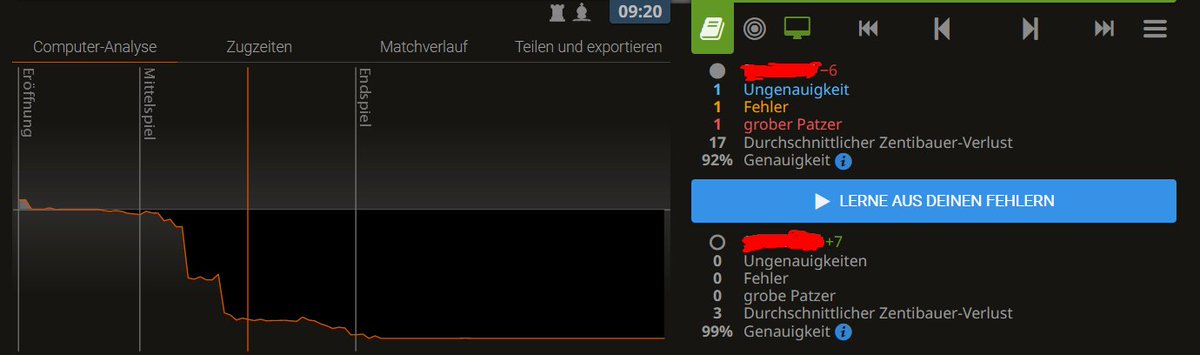 Meine bisher wohl cleanste Partie. (Abgesehen von Remis)