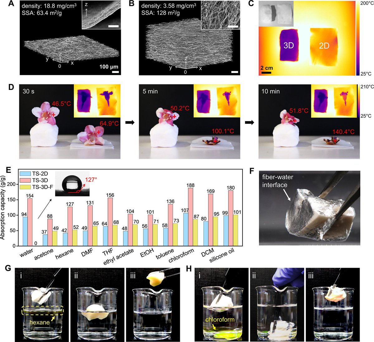 NicoleGrobert's tweet photo. Example #applications of #3D #fibre assemblies #UltralightWeight ๐ชถ #HeatShielding ๐ฅ#WaterDecontamination ๐ฅคโ๏ธ #AdvancedMaterials @OxfordMaterials @mplsoxford @FaradayInst
@WAETechnologies @royalsociety ๐ฑ๐โป๏ธ
๐๐ผ๐๐ผ๐๐ผ
https://t.co/jpdLMXOKte https://t.co/338fbkRQ7B