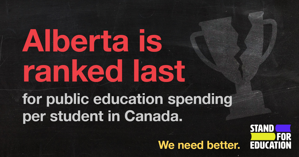 Alberta students get less funding than those in any other Canadian province. They deserve better. 

Share this and let’s get the word out. #StandForEducation