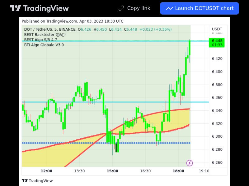 TradingView trade DOT 5 minutes