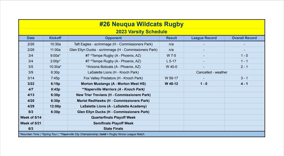 Neuqua Valley Rugby tweet media