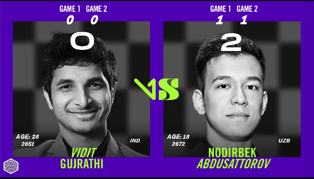 Gukesh D vs Nodirbek Abdusattorov