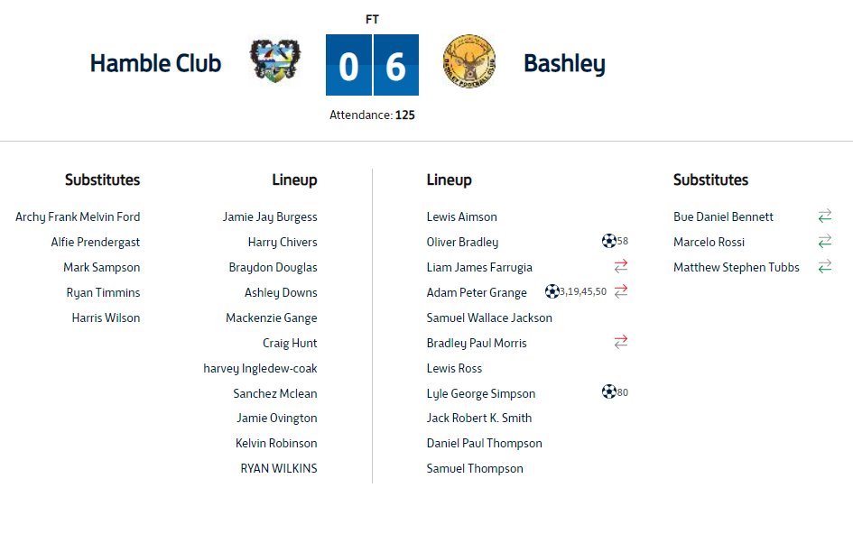 Bashley FC tweet media