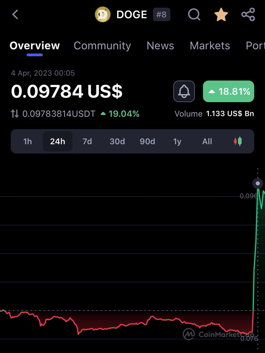 It’s worked, <a href="/ElonMusk/">Elon Musk</a> 👏