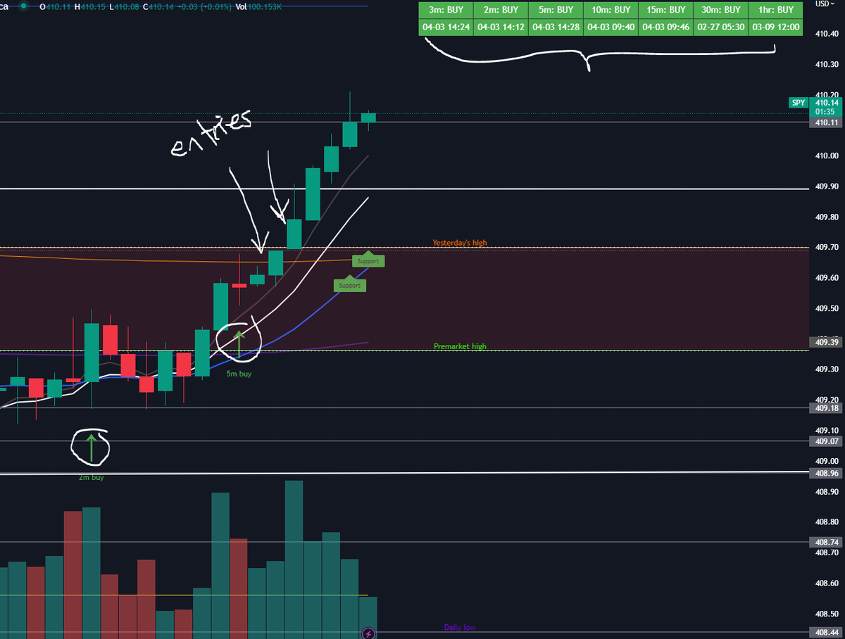 Stock Man Trading on Twitter "This was the next best setup today on