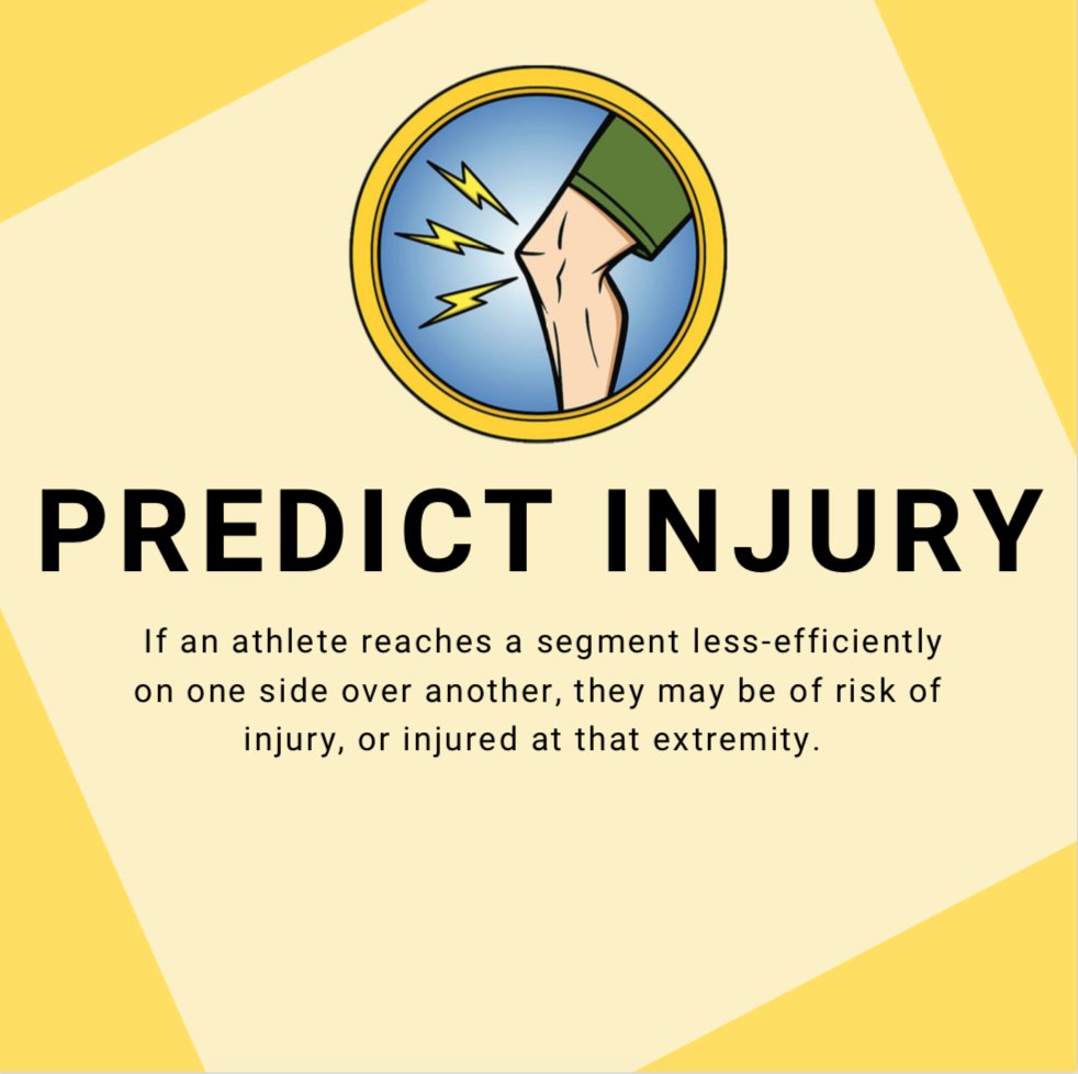 CHPHUWindsorKIN (@chphuwindsorkin) on Twitter photo Learn more about the Y-Balance test that is conducted in the lab!
This test gives indication of dynamic balance and functional symmetry in order to determine a persons risk for injury and/or return to sport readiness. Learn more about the Y-Balance test that is conducted in the lab!
This test gives indication of dynamic balance and functional symmetry in order to determine a persons risk for injury and/or return to sport readiness.