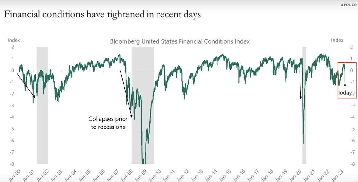 Stock market is pricing in the Fed pivot without a recession The ...