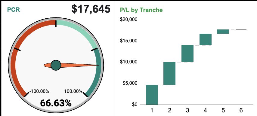 cdacs_ny's tweet photo. #trade results 4/3/23 https://t.co/PmprsYaNGu
