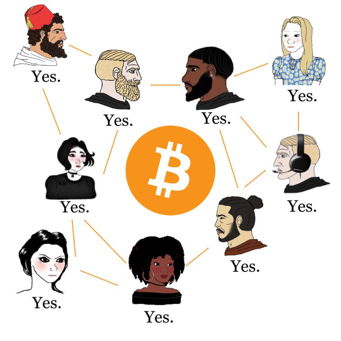 lopp's tweet photo. Bitcoin: A Peer-to-Peer Electronic Cash System https://t.co/99cCvvdag4