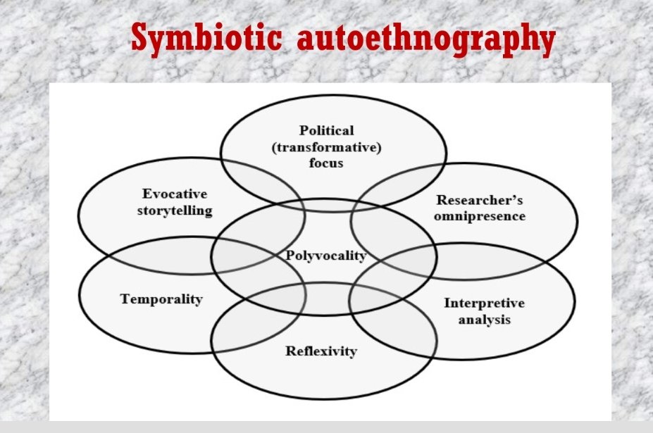 SymbioticAutoe1's tweet photo. In #Symbiotic_Autoethnography (SAE), word #symbiosis is used in its broader sense to denote interdependence between 7 attributes of SAE: #temporality, researcher’s #omnipresence, evocative #storytelling, #interpretative_analysis, #Political focus, #reflexivity and #polyvocality. https://t.co/paFL5rSghD