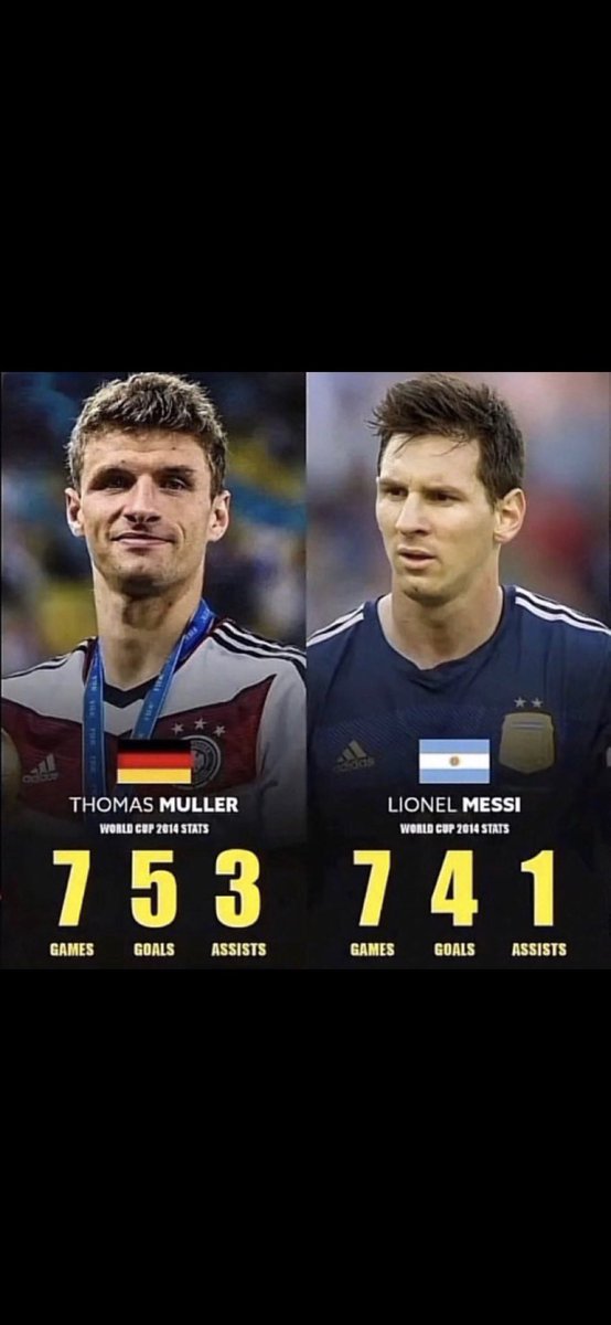 zidan5_7's tweet photo. @Madrid14LM افضل لاعب يالمونديال ٢٠١٤ بطل البطوله المانيا وهذا لاعب فيها  الاعلام مغمض عيونه 🤣🤣 https://t.co/0omCJHsKh4