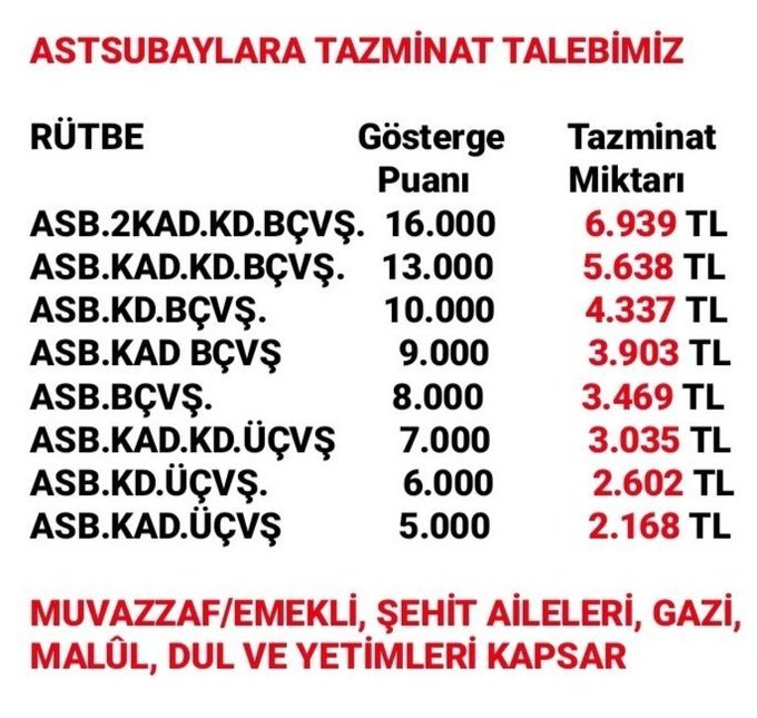 Astsubay olmak gururdur. 
  #StatümüzOnurumuzdur

<a href="/RTErdogan/">Recep Tayyip Erdoğan</a> <a href="/tcbestepe/">T.C. Cumhurbaşkanlığı</a> 
<a href="/HulusiAkar_MSB/">Hulusi Akar</a> <a href="/tcsavunma/">T.C. Millî Savunma Bakanlığı</a> 
<a href="/DurgenHamza/">Hamza DÜRGEN</a> <a href="/temadankara/">TEMAD Genel Başkanlığı</a> 
<a href="/NureddinNebati/">Dr.Nureddin NEBATİ🇹🇷</a> <a href="/HMBakanligi/">T.C. Hazine ve Maliye Bakanlığı</a> 
<a href="/mustafaelitas/">Mustafa Elitaş</a> <a href="/fuatoktay/">Fuat Oktay</a> 
@yilmaz_ismet58 @FOXhaber <a href="/AhmetAYDIN_02/">Ahmet AYDIN</a>