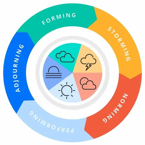 Perhaps above all else, COIL is an exercise in multicultural team development. Understanding this even before you have your first partner meeting will pay dividends for you and for your participants.

#virtualexchange #research