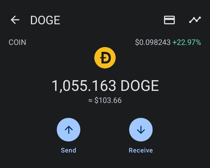 oxxydefi's tweet photo. 🥳 Dogecoin Giveaway 🎉

 1000 $DOGE ( 100$ ) 
 1 Winners 🏆

 Follow @NFTsRadar
 Like Retweet
 Tag 1 Friend 

#Dogecoin #Doge #ElonMusk #Twitter #Crypto #dogsoftwitter https://t.co/7uNdVn8AUA