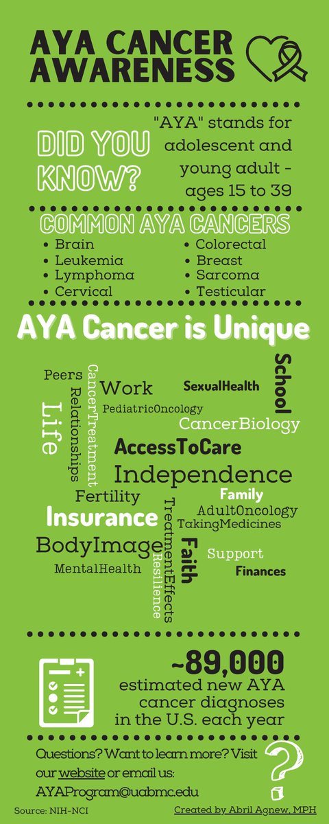 UAB_ICOS's tweet photo. It's AYA (Adolescent &amp; Young Adult) Cancer Week. At @ICOS_UAB we're working hard to improve the care of &amp; outcomes for our AYAs. Stay tuned for more information &amp; resources on AYA mental health. #AYAcancer #AYAweek #AYAWare 
@ONealCancerUAB @ChildrensAL @NCI_CCR_PedOnc @vhhsrise https://t.co/qFiPreYx1q