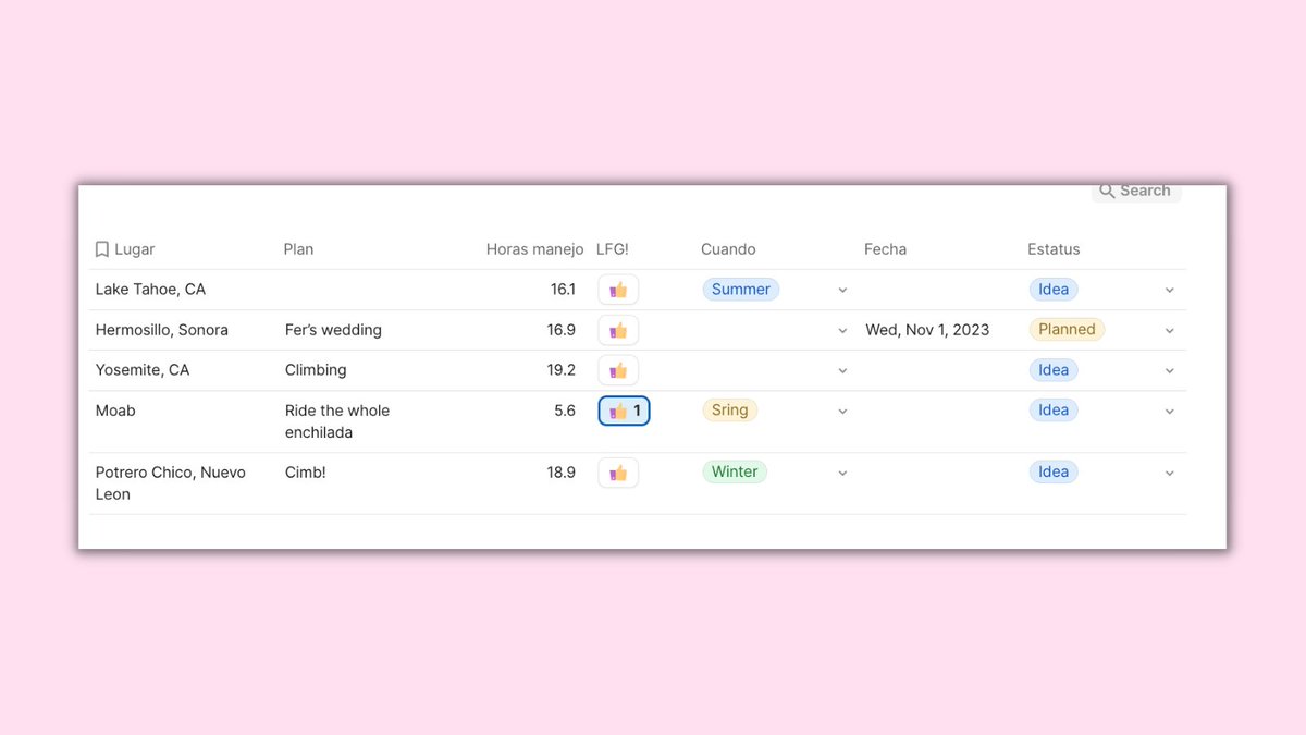 Coda para.... planear viajes! 

Puedes agregar el Driving Distance Pack y automáticamente calcular distancias y tiempos de manejo.