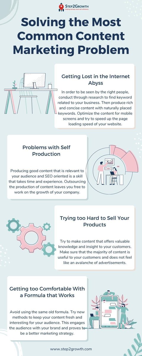 Step2Growth tweet media