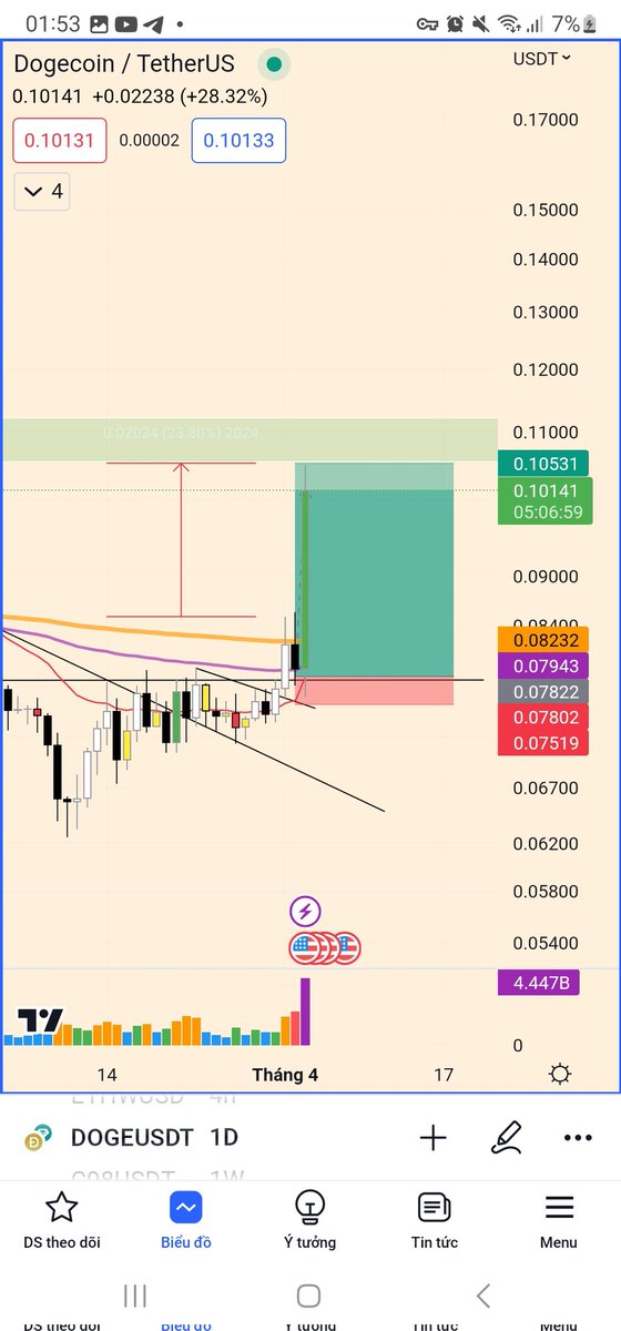 Call hôm 2/4. Một ngày sau đã TP :))