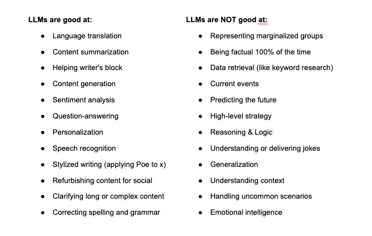 What LLMs like ChatGPT are good at vs NOT good at:

Am I missing any big items here?
