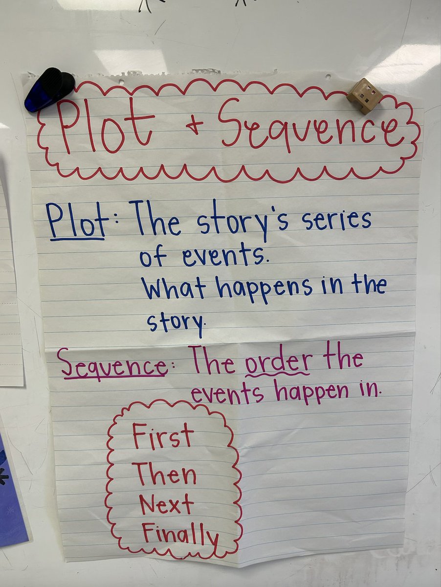masanders3344's tweet photo. Taught a lesson on plot and sequence and excited to see the data from the assessments to see what I can do better next time! #studentlearning https://t.co/4rGxJ0M8U4