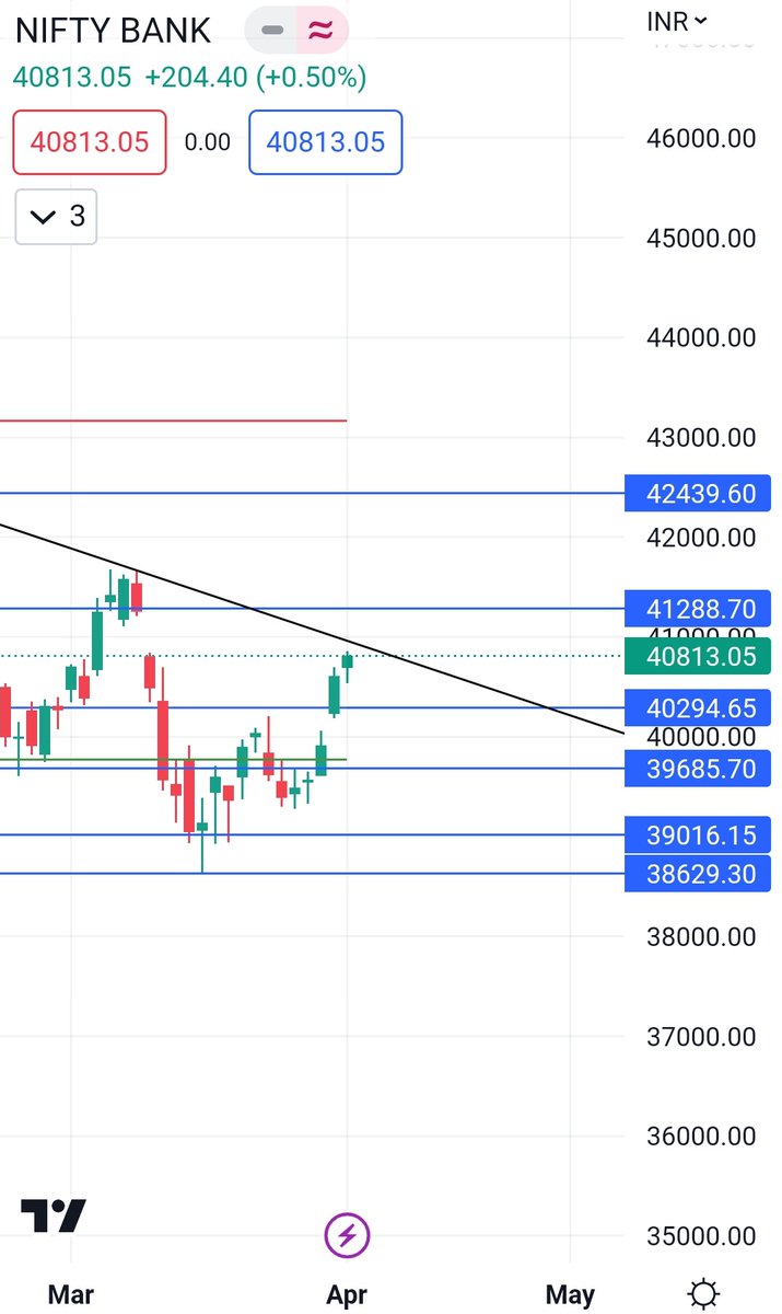 Siddique1989's tweet photo. What is your opinion???

#bankniftyoption #banknify #Trading #optionbuying #nse #Index https://t.co/oLMuXFWjdz