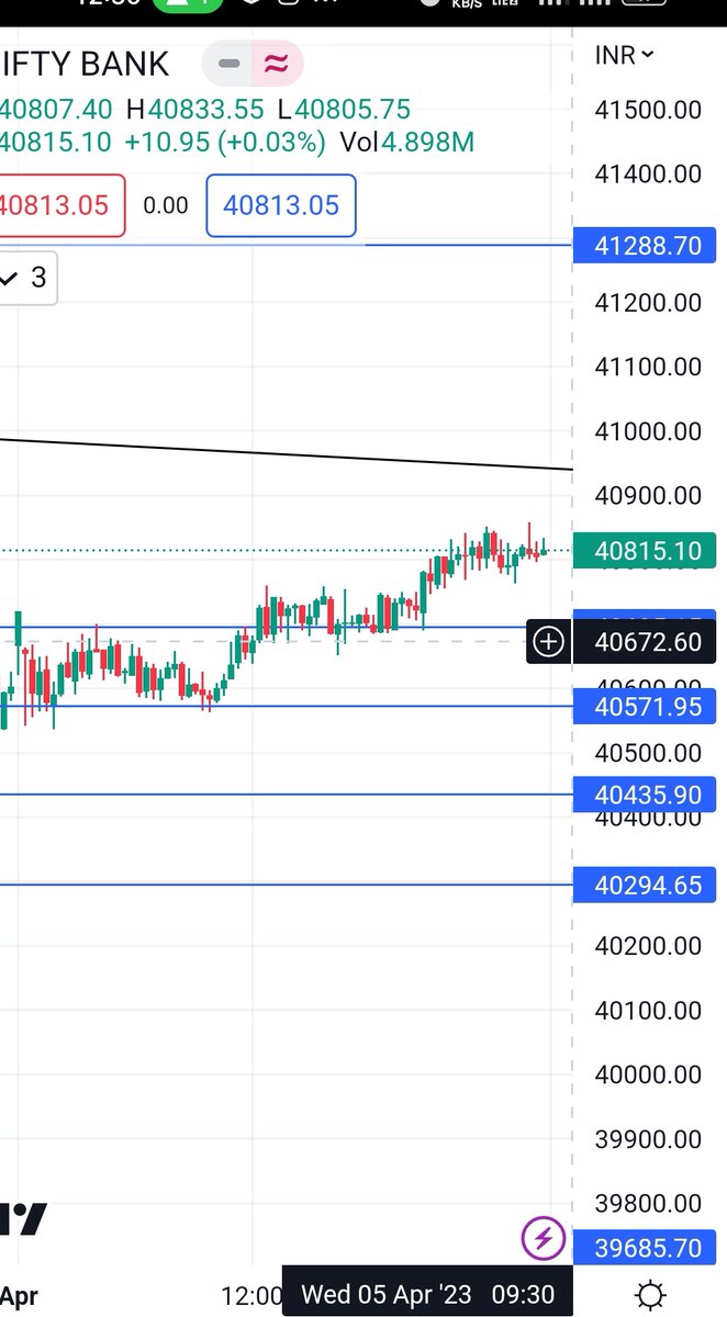 Siddique1989's tweet photo. What is your opinion???

#bankniftyoption #banknify #Trading #optionbuying #nse #Index https://t.co/oLMuXFWjdz
