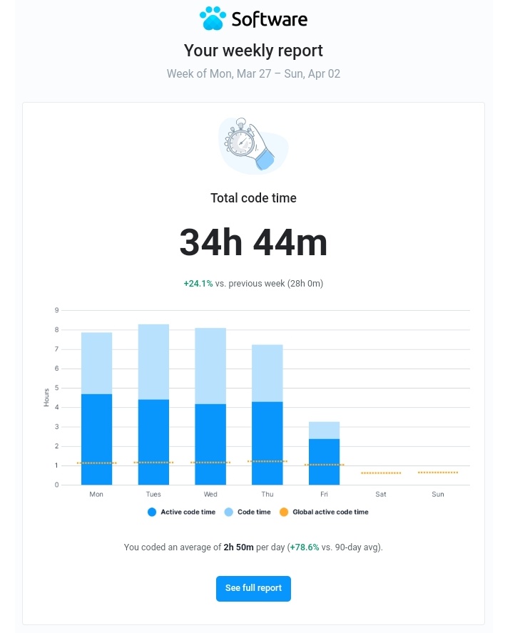 nav_study's tweet image. Este es un nuevo rendimiento para mi 😁😁😁
#Software