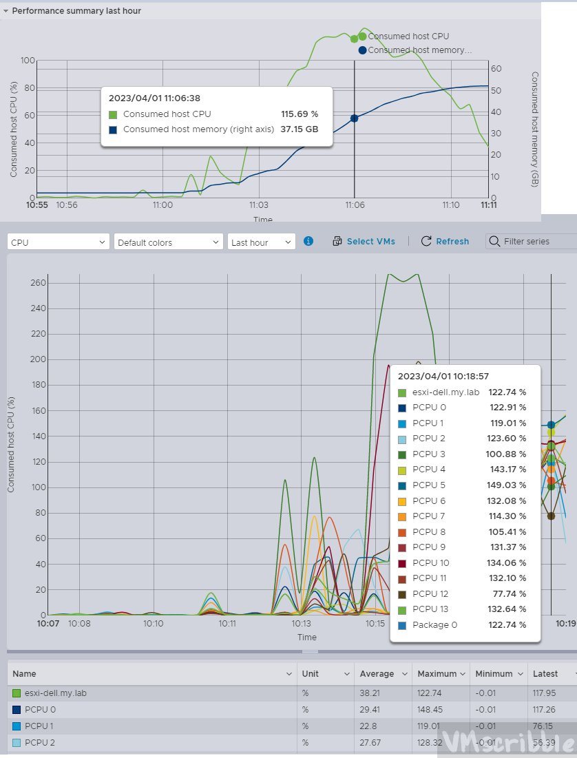 #ESXi 8.0b OptiPlex Micro i5-13500T cpuUniformityHardCheckPanic=FALSE - HT disabled - Host UI - VM boot storm shows the CPU broke the chart over 100%🤔 vCenter CPU chart peaked at 100%.