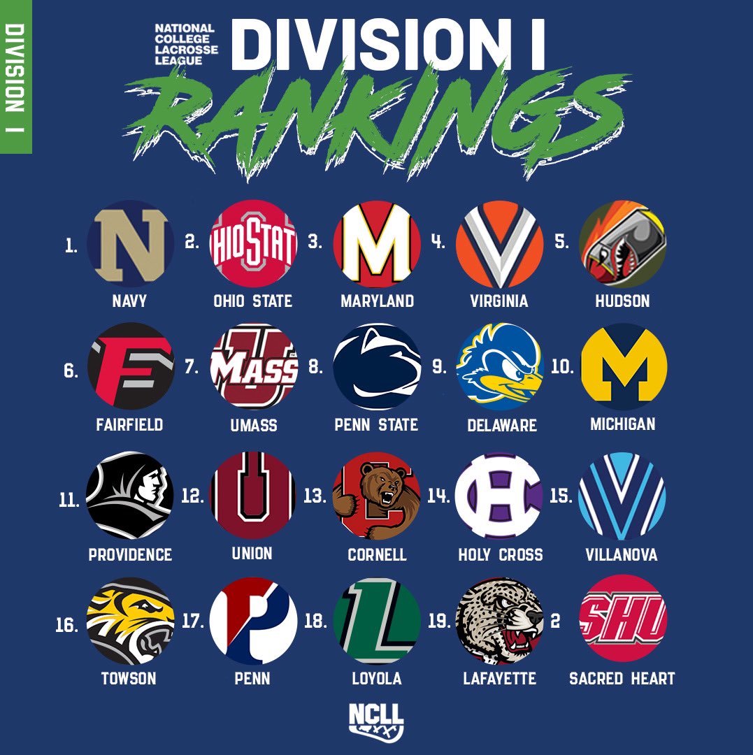 Division I National Rankings