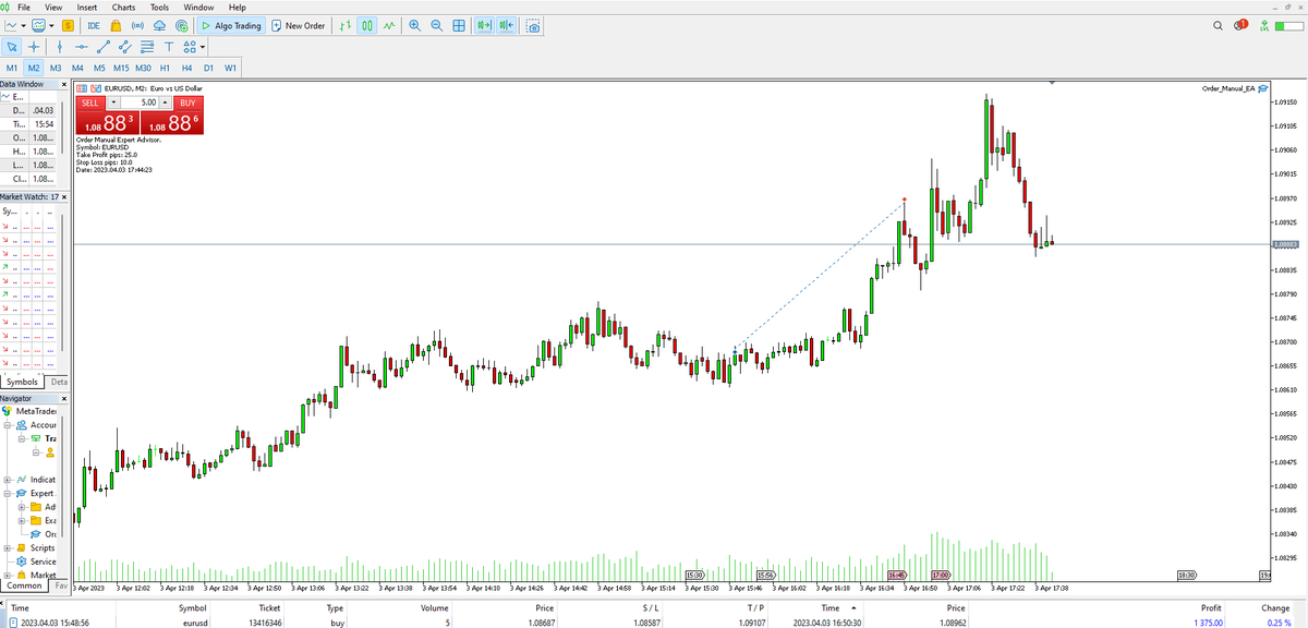 antes de la noticia del PMI asegurados $1375. fue un excelente trade y un excelente inicio de mes.