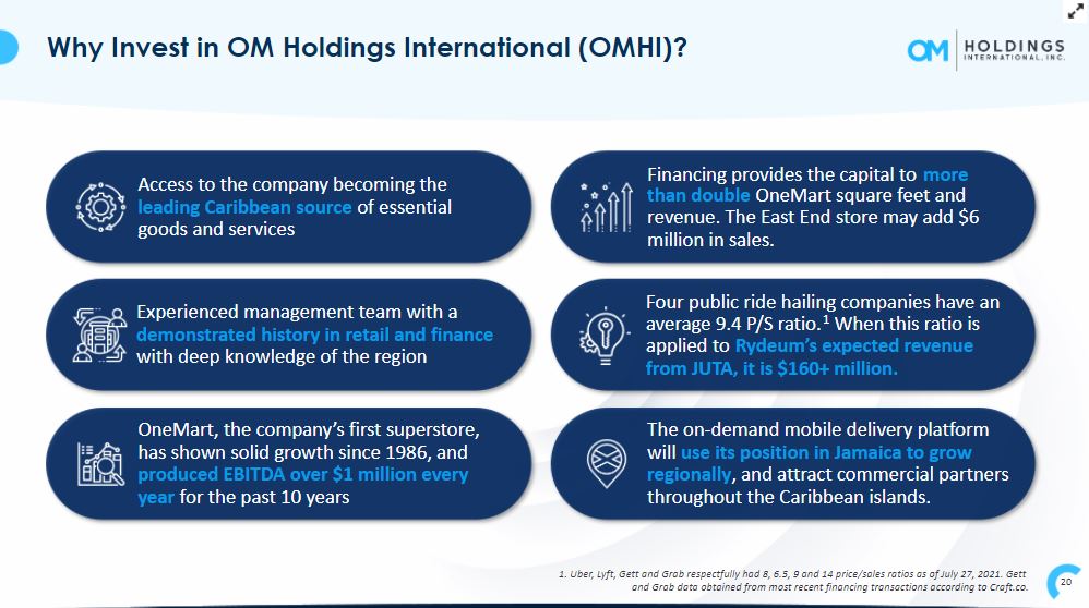 OMHoldingsInc's tweet photo. OM Holdings, Why Invest in OMHI?
OMHI’s Amazon-like logistic operations represent the future of commerce throughout the Caribbean.
$OMHI Investors learn more on our company website: https://t.co/NNROv4c5PK
#software #logistics #retail #caribbean #technology #delivery #investors https://t.co/Y58HjwH916