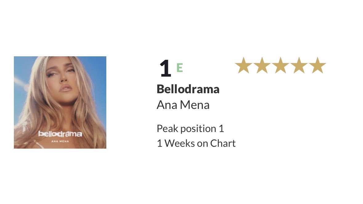 AnaMenaCharts's tweet image. Spain Official Albums Chart:
#1. 'bellodrama' — @AnaMenaMusic (NEW)
— Ana Mena's 1st #1 album, 2nd top 10.