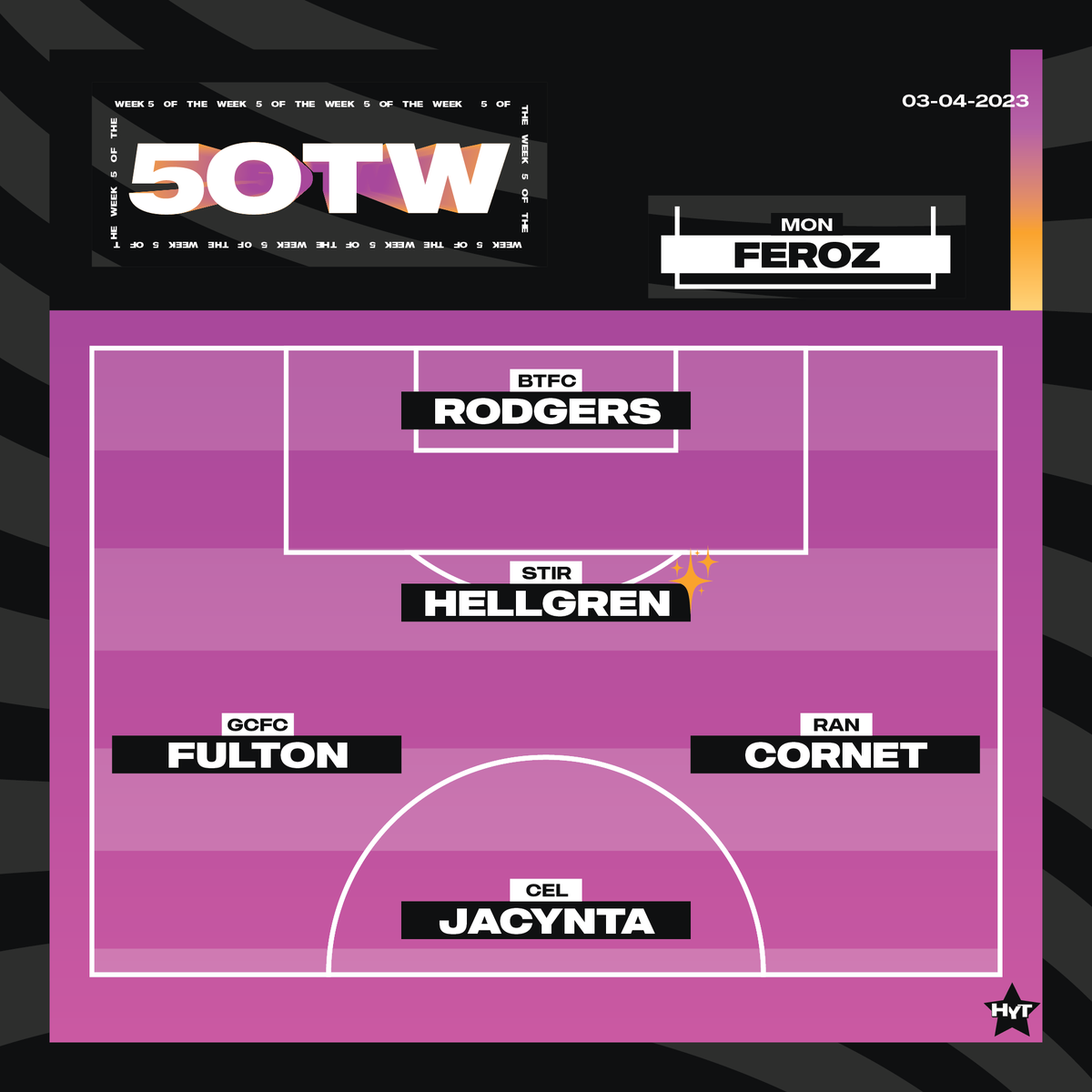 HowsYourTouch_'s tweet photo. Into the business end of the season, and the performances just keep coming! Here's the #5OTW

Another ✨ for @stiruni_wfc , this week for Rebecca Hellgren. A battling performance to hold off promotion chasing Killie. https://t.co/CyTRFsL2cK