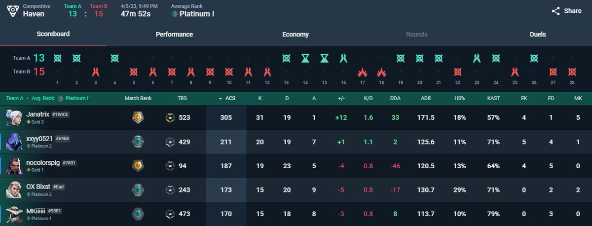 Janatrix's tweet photo. Every damn rank up game. Stop boosting your friend. 🥹 https://t.co/ITt2pAnbS7