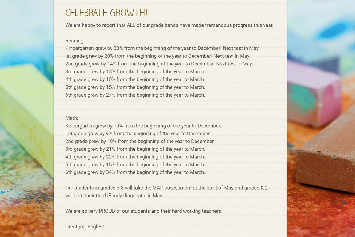 drrebeccajevans's tweet photo. This!!!
We are so very proud of our AMAZING students and teachers. Every grade band has grown in math and reading #makeadifference #sjsdcomeback #progressprogressprogress https://t.co/MscPM4nI4A