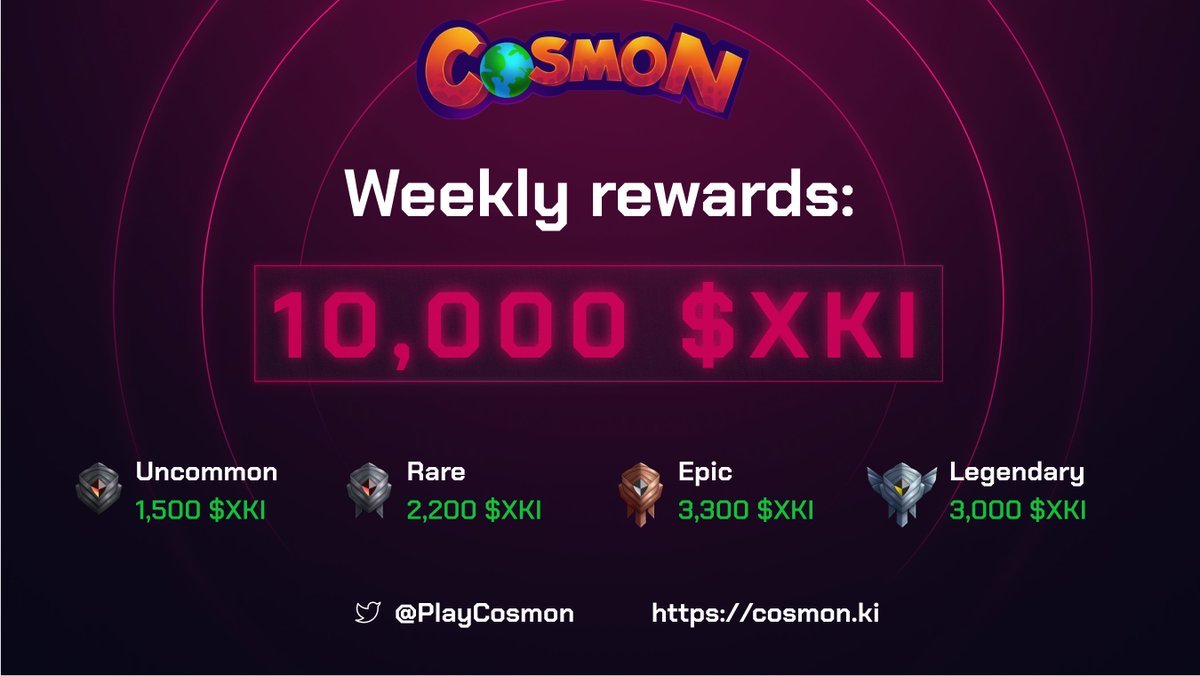 It's that time of the week again, rewards have dropped!  🥳 🎉

Time to head over to cosmon.ki, claim your $XKI 🎁 and get your leaders ready for Championship #25 in a few! 🔥 💪 ⚔️

A total of 10,000 $XKI 💰 was distributed 🪂 Happy Monday #Cosmonauts!