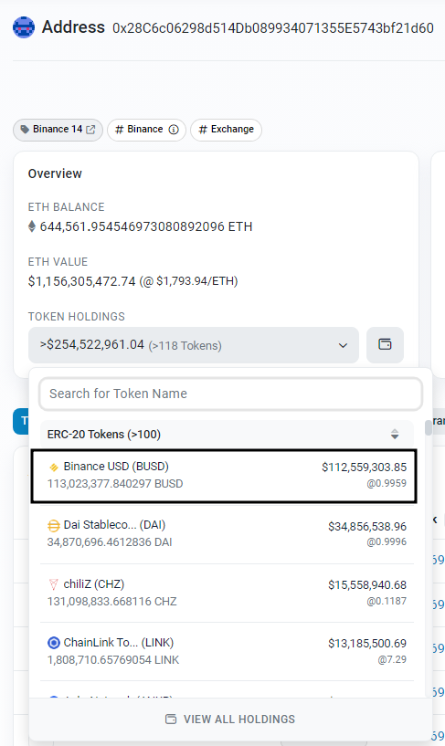 52kskew's tweet photo. Down to $113M BUSD now 

Things are going to get interesting 👀 https://t.co/rMrsJQ2VXc