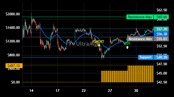 TradingSin21's tweet photo. $FAS Trading Ideas | Awaiting Short signal. 100% Profitability based on 3 trades. Profit factor is Inf. Learn more at https://t.co/uNaBDyBhvH. #FASSTOCK #stocks https://t.co/8eZGFOSy61