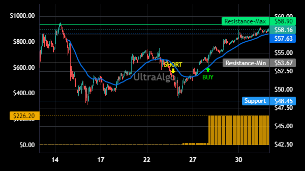 TradingSin21's tweet photo. $ERX Trading Ideas | Awaiting Short signal. 100% Profitability based on 2 trades. Profit factor is Inf. Learn more at https://t.co/uNaBDyBhvH. #ERXSTOCK #trading https://t.co/N4wbIS8qTI
