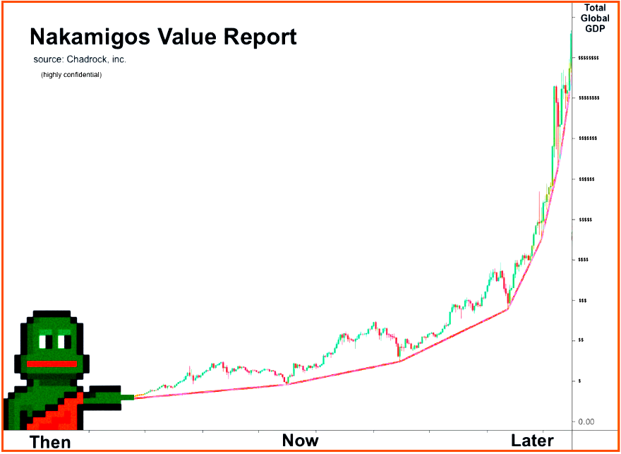 leaked nakamigos analysis from Chadrock Investment Management