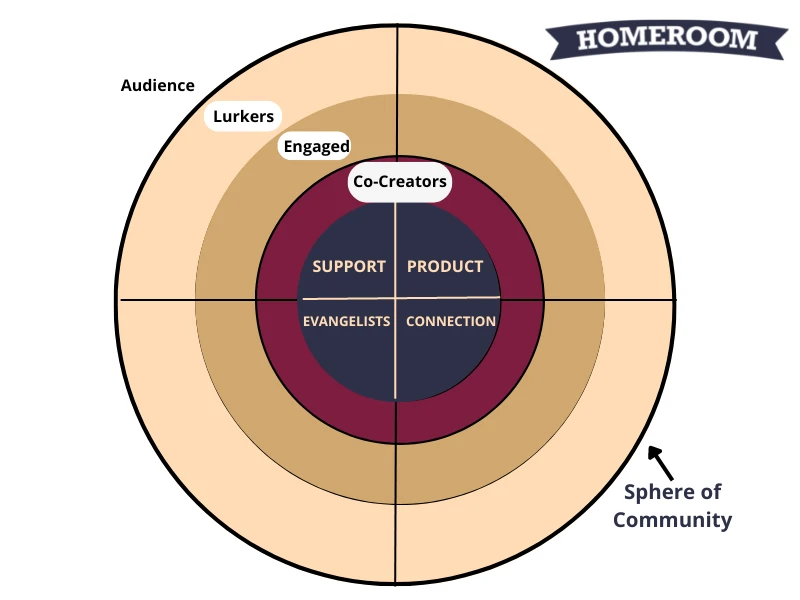 HomeRoom 🎒 (Techstars Music '23) tweet media