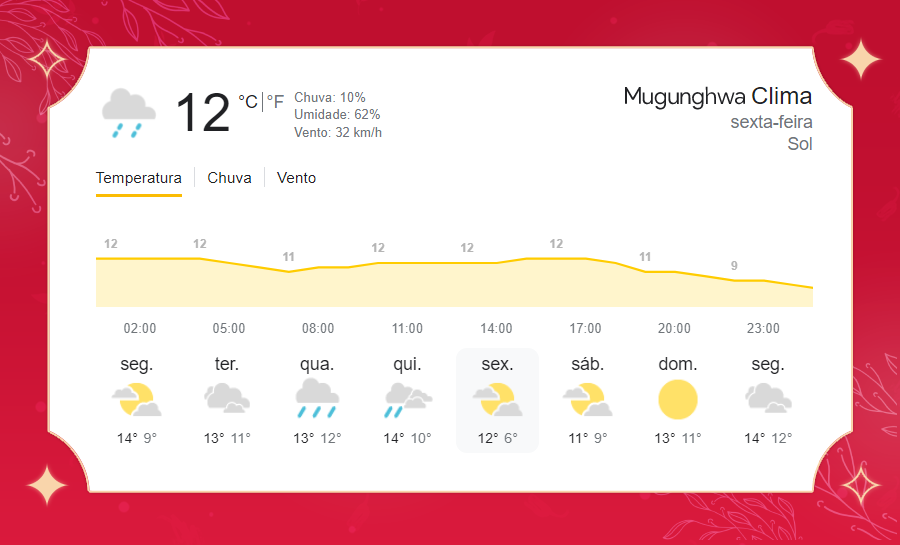 MUVNEWS's tweet photo. [🌦️] 𝗣𝗥𝗘𝗩𝗜𝗦𝗔̃𝗢 𝗗𝗢 𝗧𝗘𝗠𝗣𝗢 : Máxima de 12°C e mínima de 9°C. https://t.co/SOBBymAiZ7