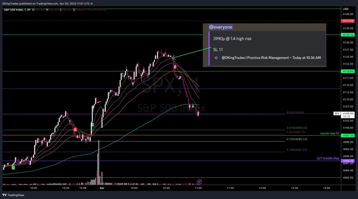 DKingTrades's tweet image. $SPX tippy top 

Runners on